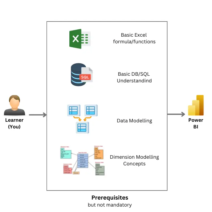 Learn Power BI Step by Step in the right way